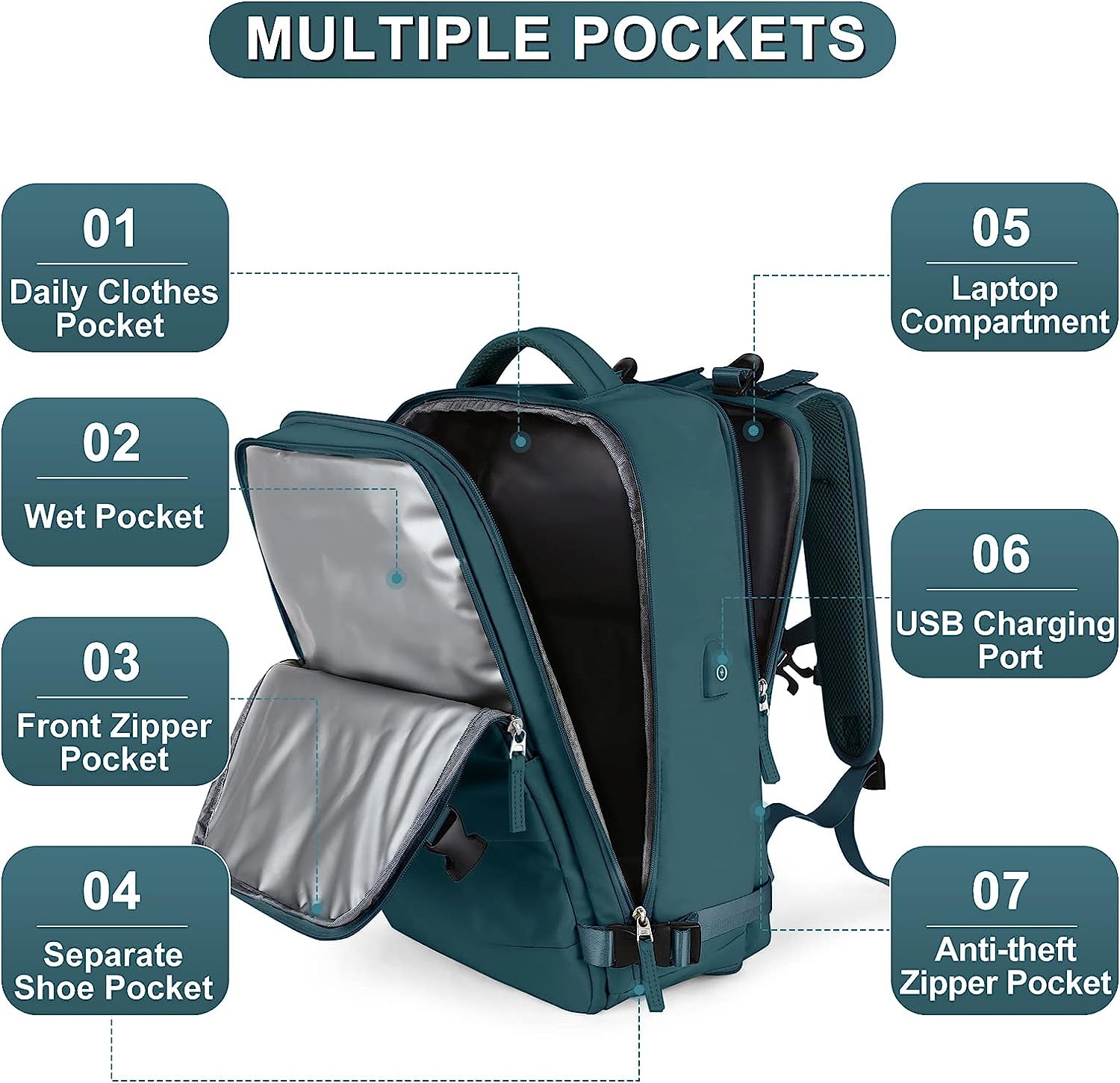 Mochila de Viaje Casual Personal para Cabina Azul Pavo - Imagen 9