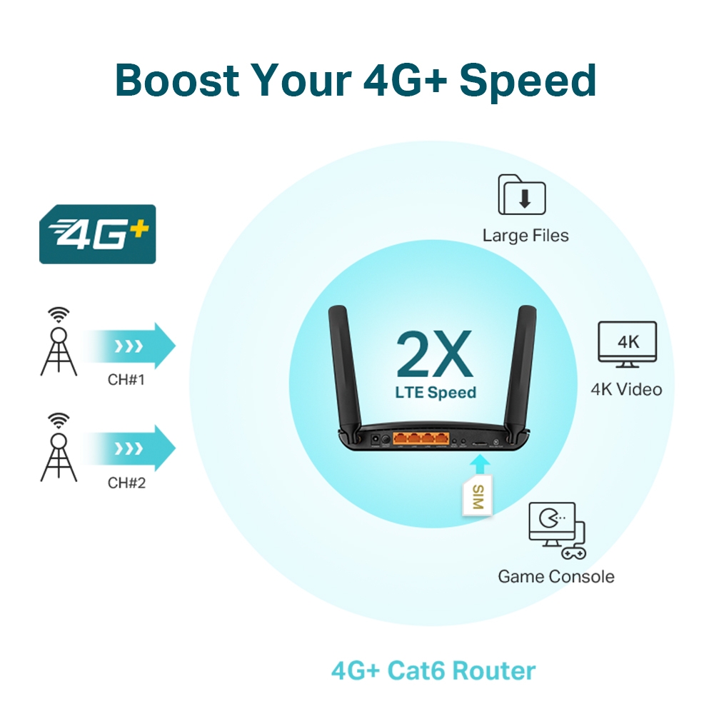 Router Wi-Fi 4G+ LTE CAT6 MR600 TPLink - Imagen 5