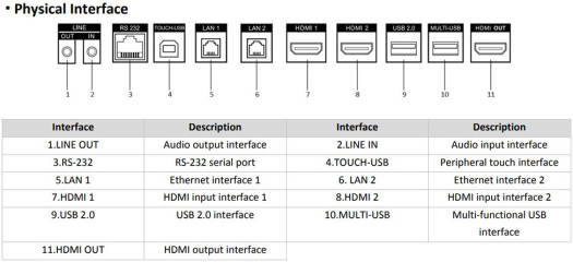 Pantalla Interactiva 86" 4K Wi-Fi B/C Hikvision - Imagen 7