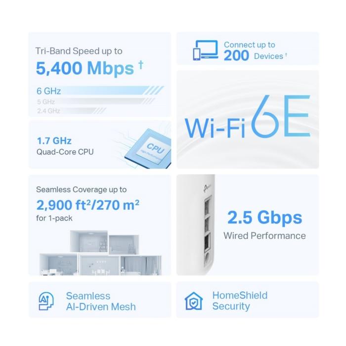 Sistema Mesh AXE5400 Deco XE75 Pro Tp-link - Imagen 4