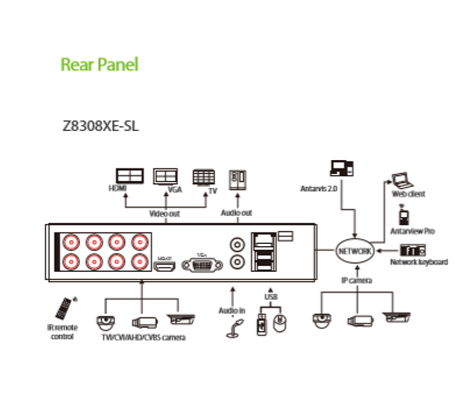 DVR 8 canales HD 1080P Lite Digital Video Zkteco Z8308XESL - Imagen 3