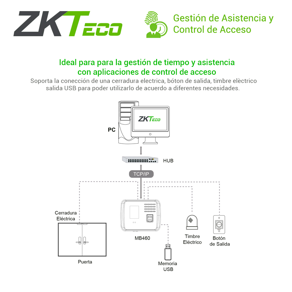 Control de Asistencia Facial Biométrico ADMS MB460 ZKTeco - Imagen 6