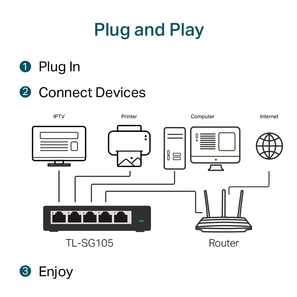Switch con 5 puertos 10/100/1000 Mbps TL-SG105 TP-Link - Imagen 4