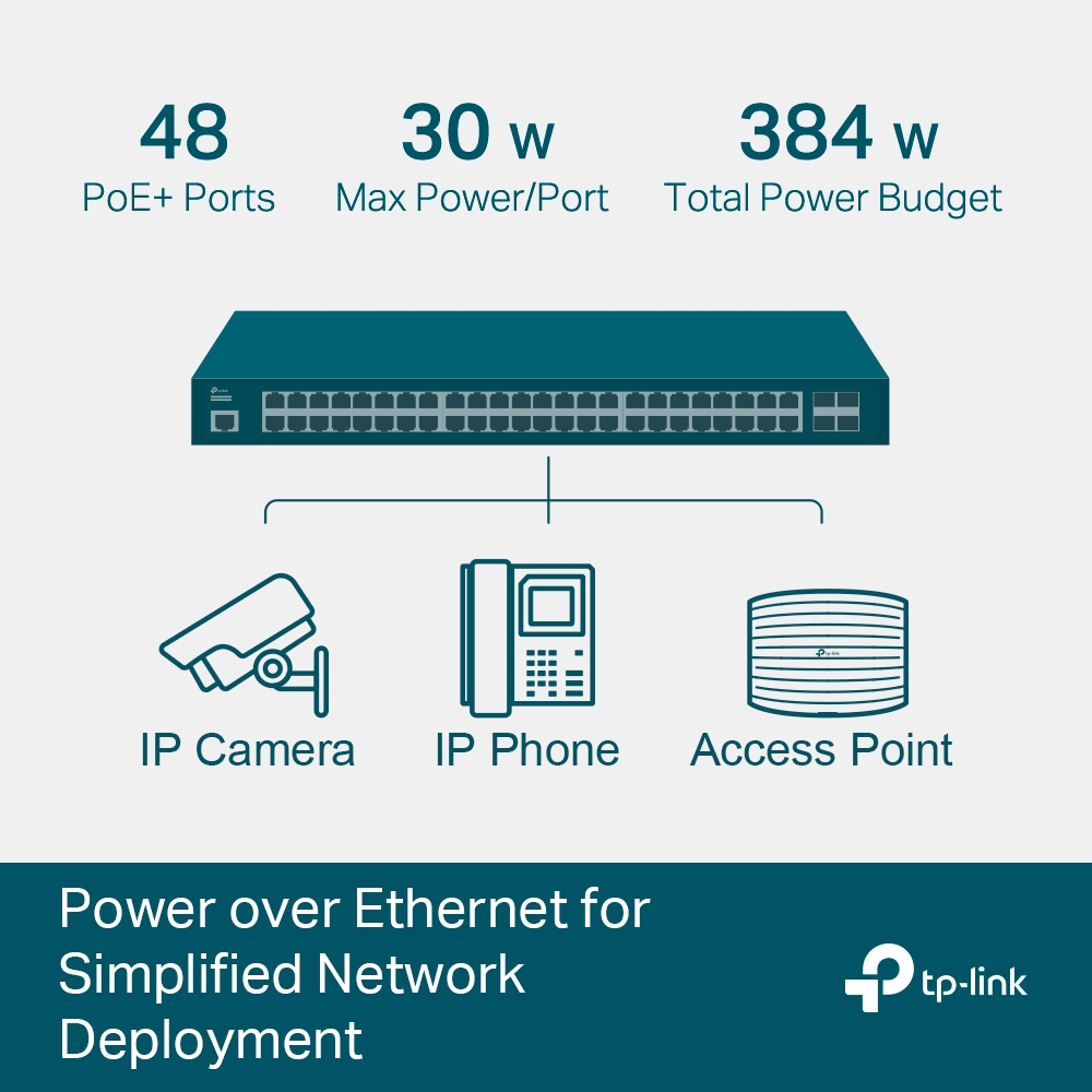 Switch PoE Gigabit 48 puertos L2+ Omada TP-Link - Imagen 5