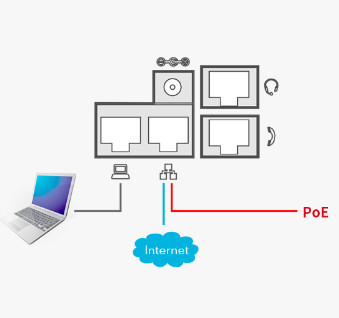 Teléfono IP 2 Cuentas X1SP Fanvil - Imagen 5